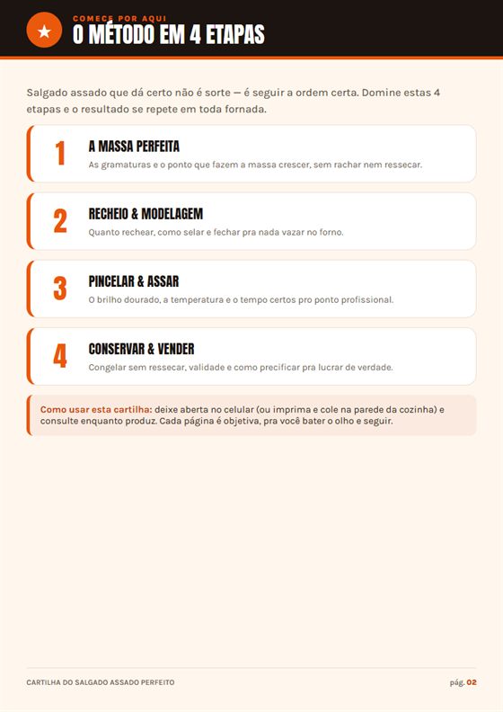 Página: o método em 4 etapas